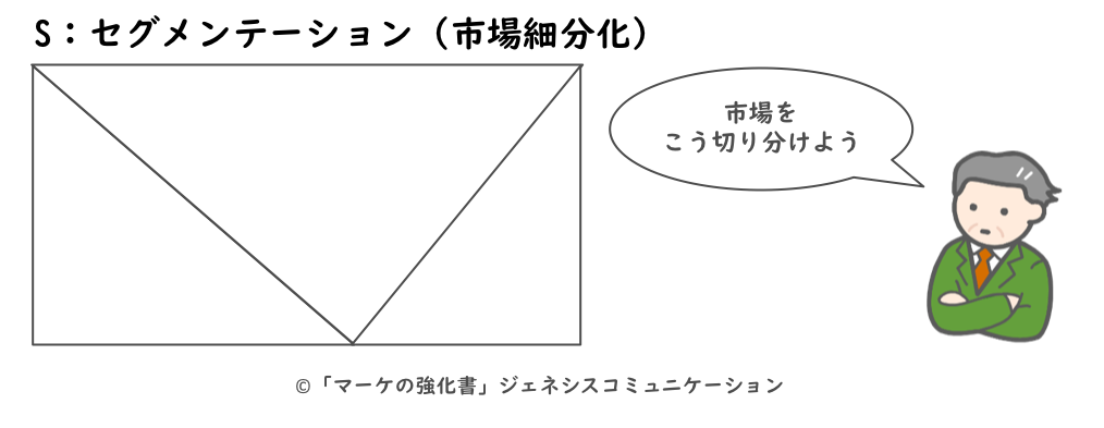 セグメンテーション(市場細分化)